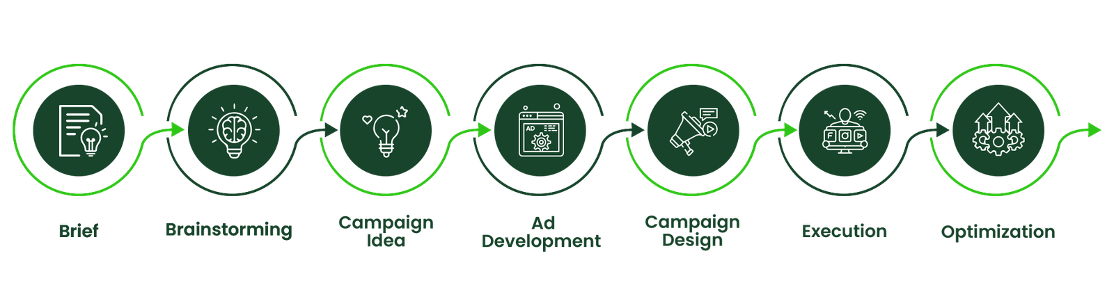 Website traffic icons